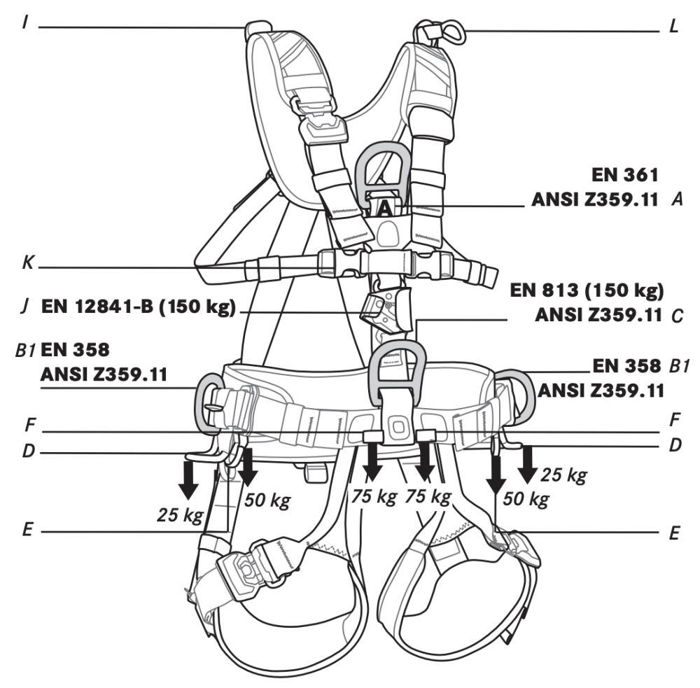 Edelrid Vertic pracovný postroj pripájacie body