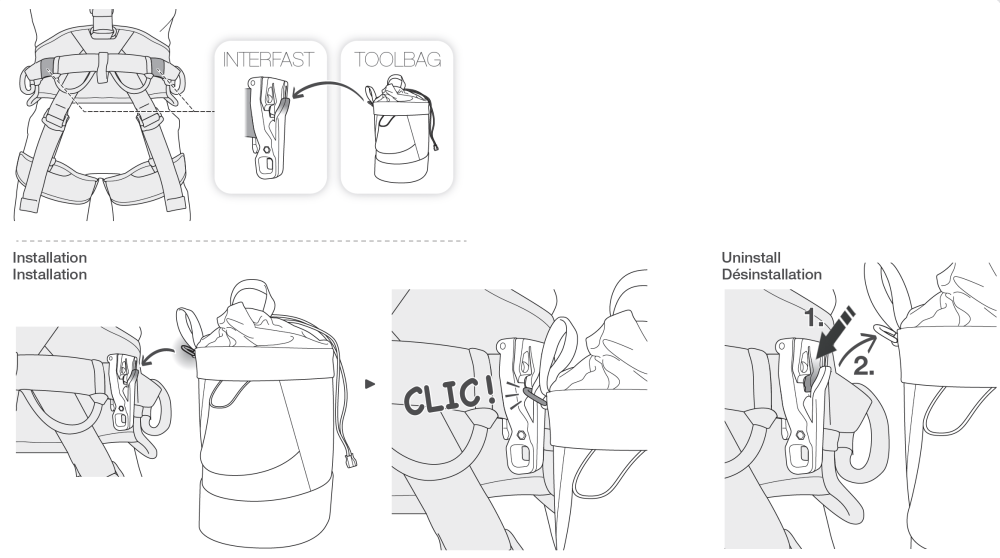 Petzl Interfast s kapsičkou Toolbag