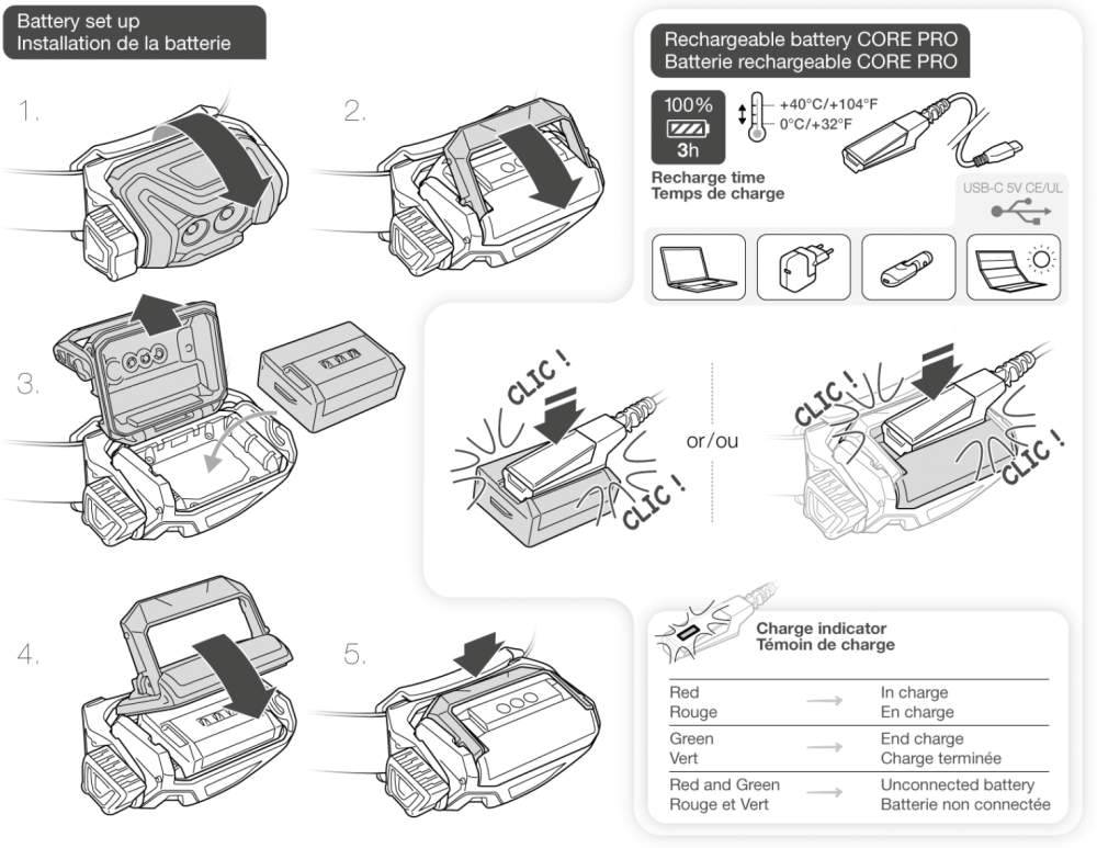 Batérie Petzl Pixa R