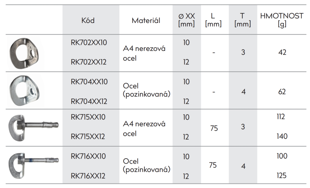 Kotvice plakety - technické údaje Kotvice plakety - technické údaje