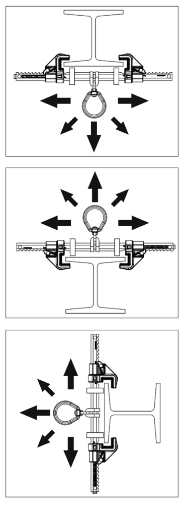 Povolené zaťaženie a umiestnenie na oceľových nosníkoch
