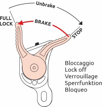 Camp Giant ovládanie
