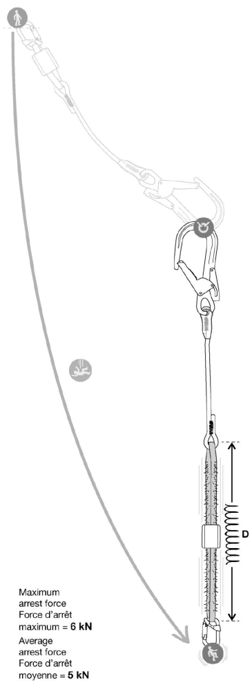 fungovanie tlmiča pádu