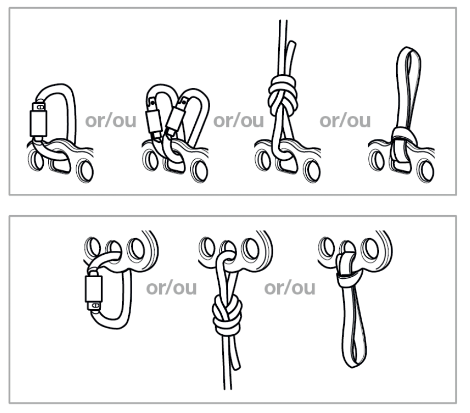 Petzl Paw možnosti pripojenia pripájanie kotviacej platne